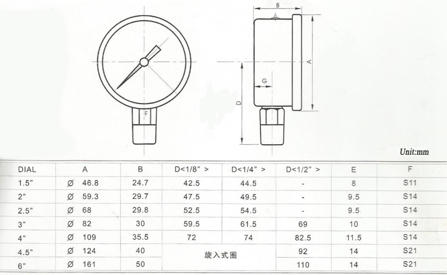 Gauge Diameter Chart