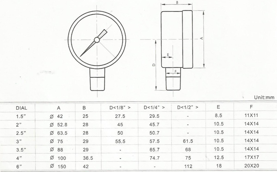 U Clamp Size Chart